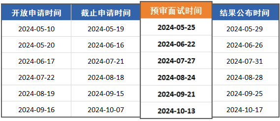 上海工程技术大学mba面试时间
