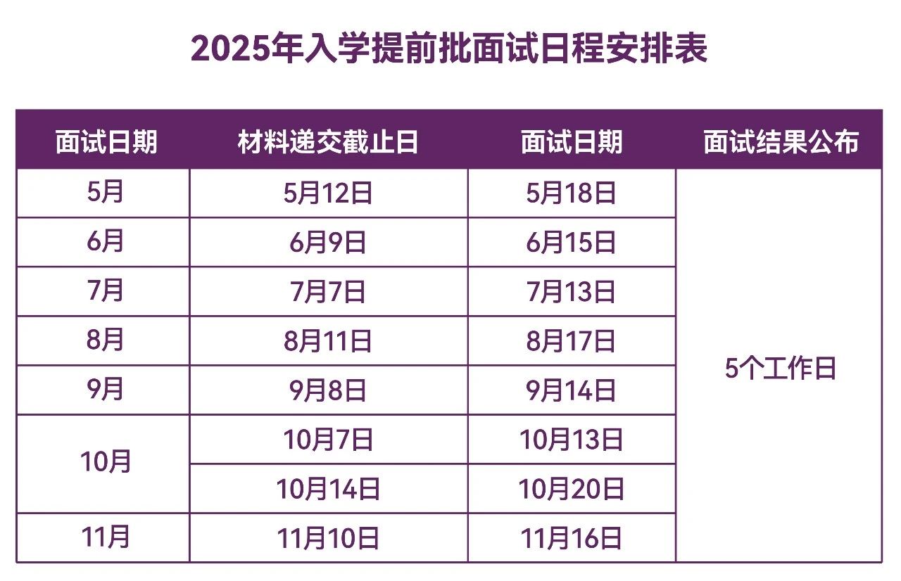 上海财经大学mba滴水湖高金DAFI