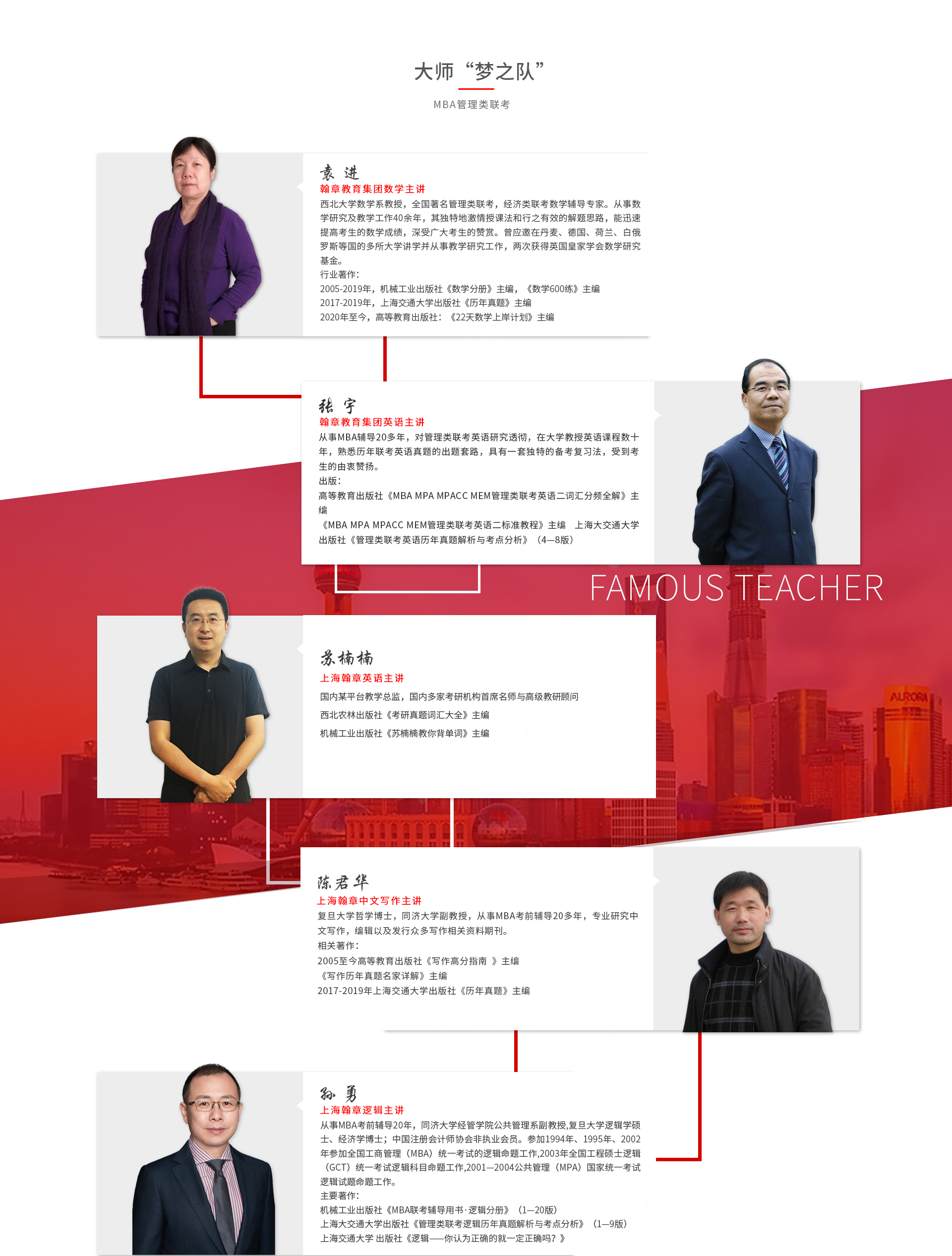 上海翰章师资介绍1