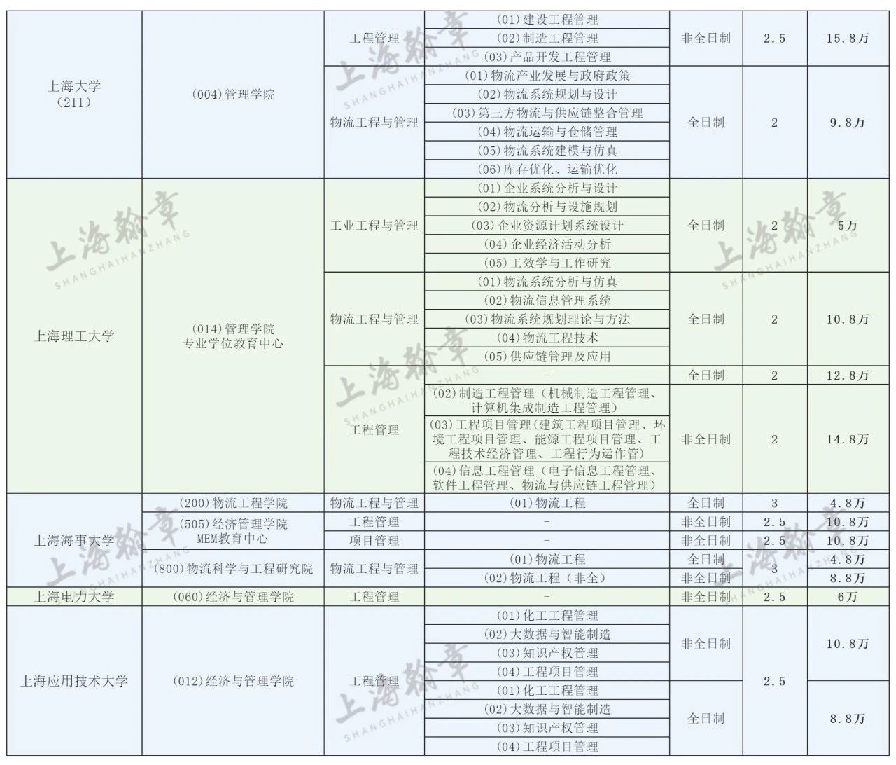 上海MEM工程管理硕士招生信息