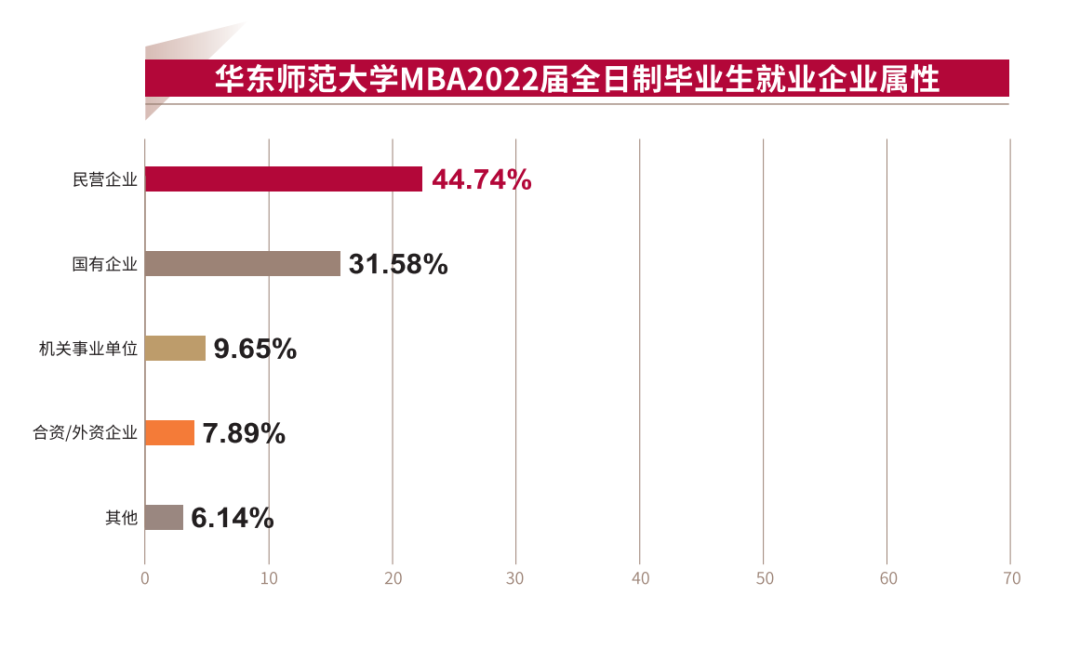 华东师范大学就业报告
