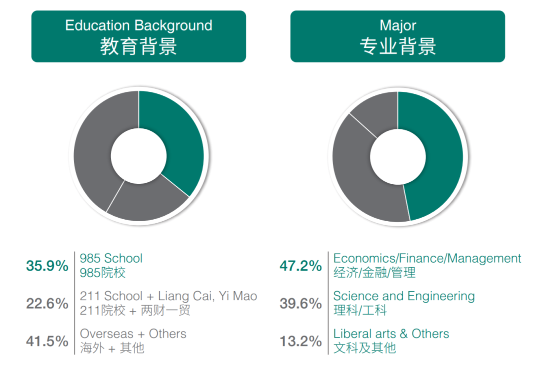 上海交通大学上海高级金融学院就业报告