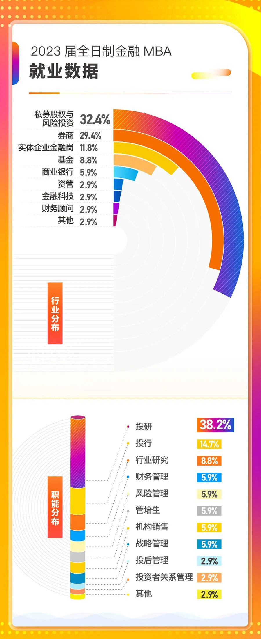 复旦大学泛海国际金融学院就业报告