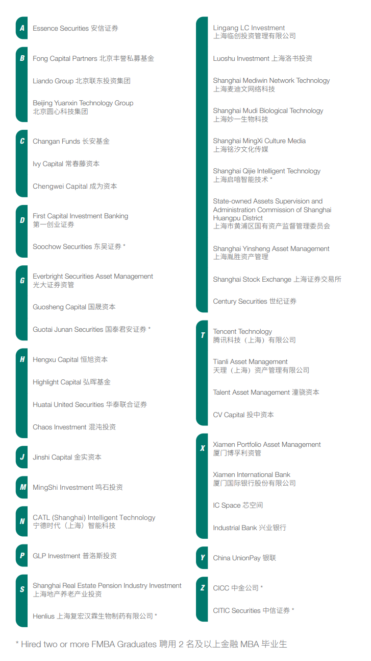 上海交通大学上海高级金融学院就业报告