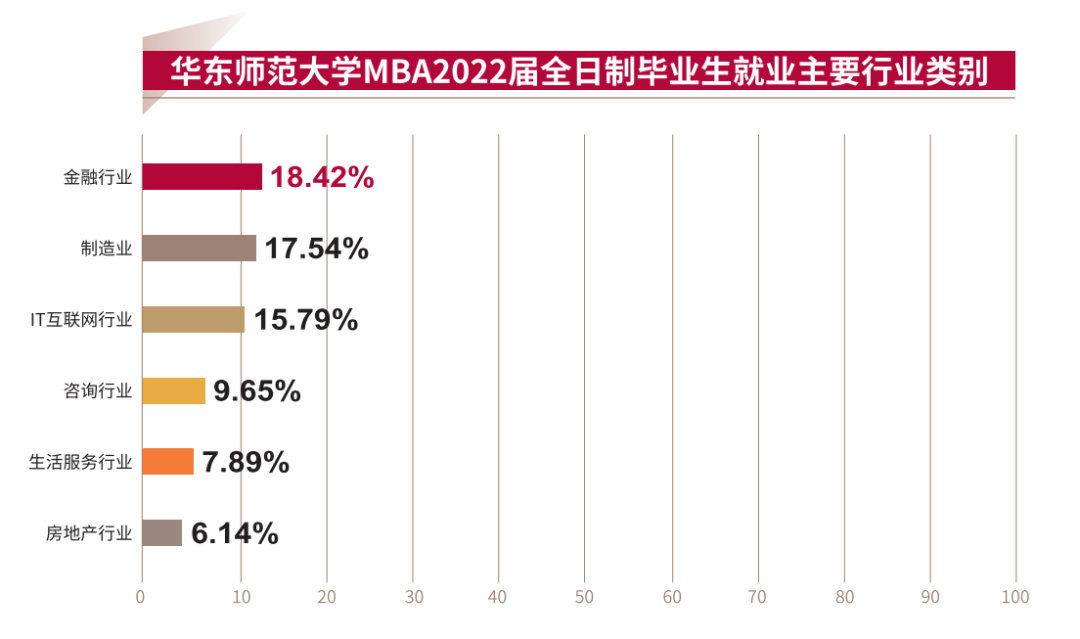 华东师范大学就业报告