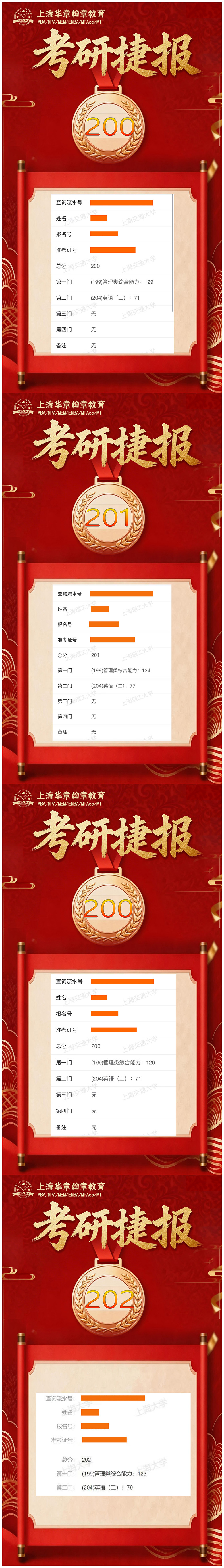 最高273分！上海华章翰章学子26考研初试大捷
