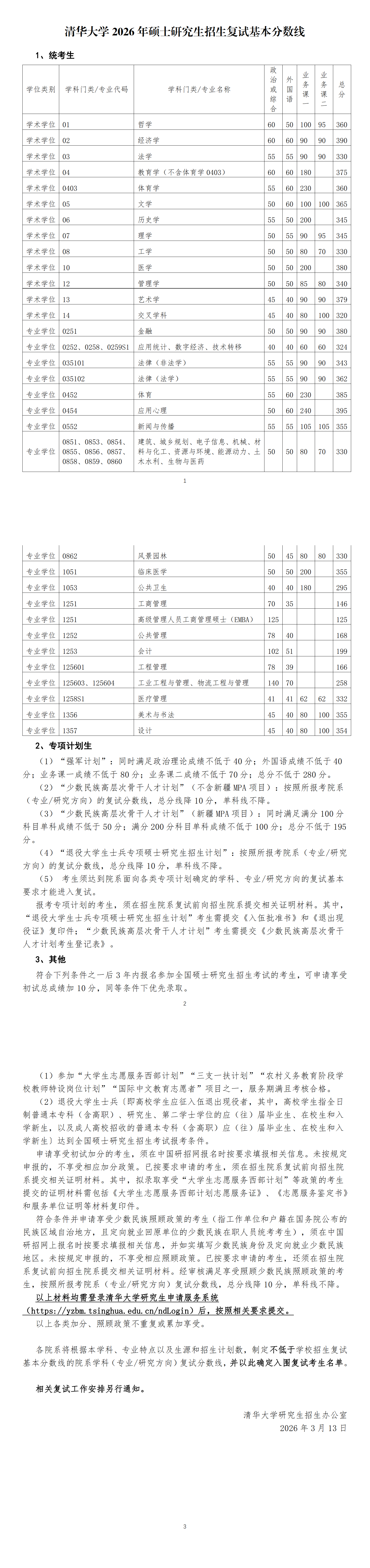 清华大学 2026 年硕士研究生招生复试基本分数线