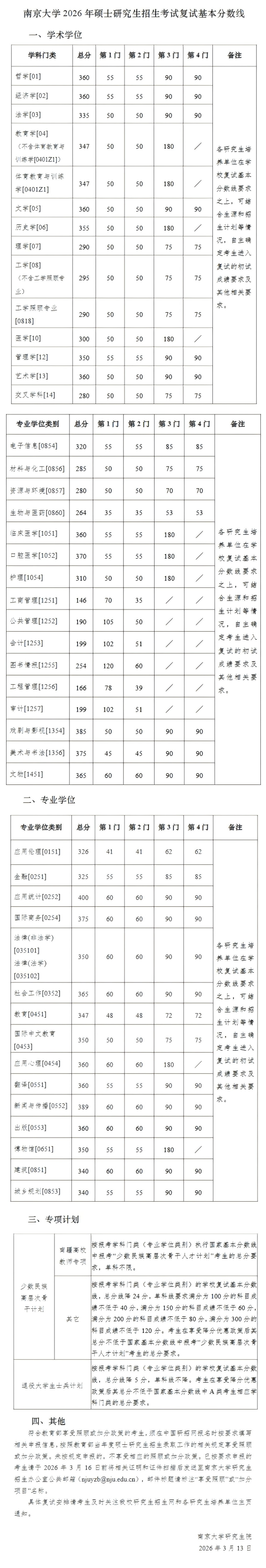 南京大学2026年硕士研究生招生考试复试基本分数线