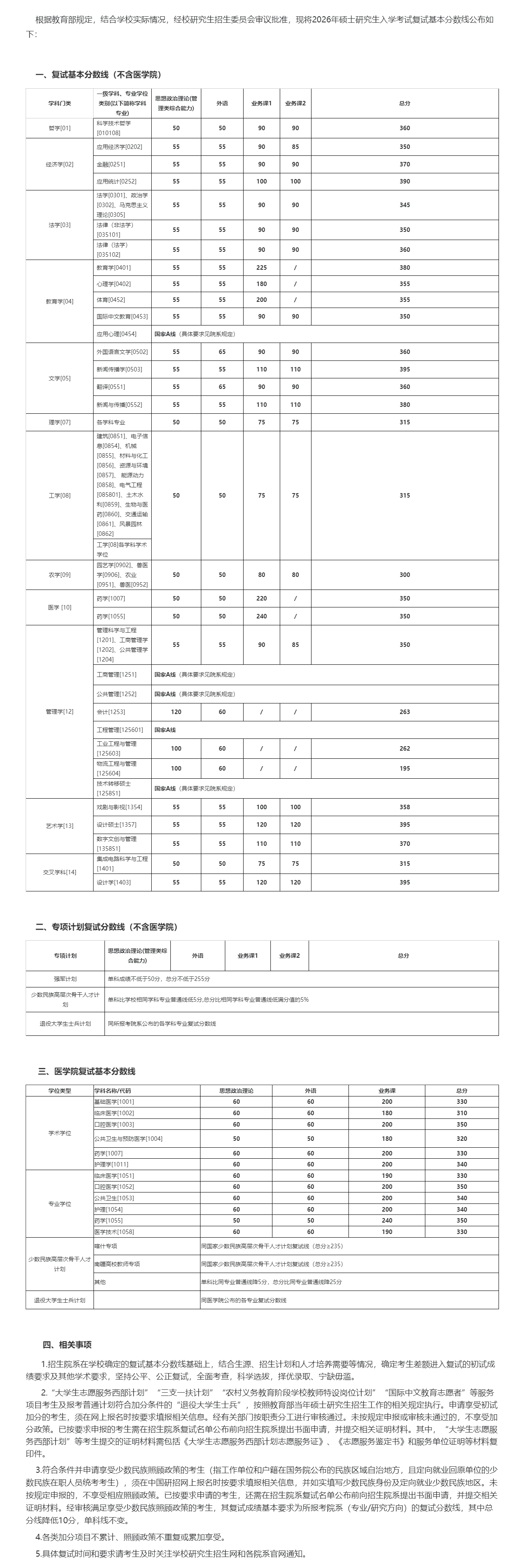 上海交通大学2026年硕士研究生招生考试复试分数线基本要求