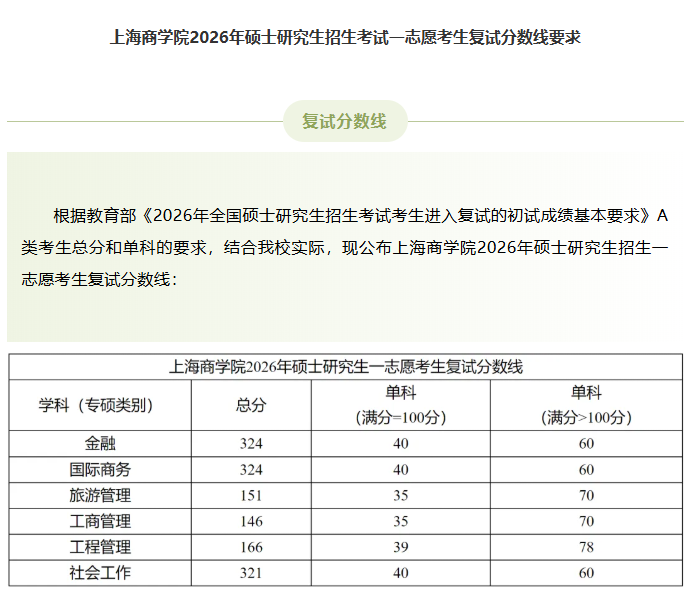 上海商学院2026年硕士研究生招生考试一志愿考生复试分数线要求