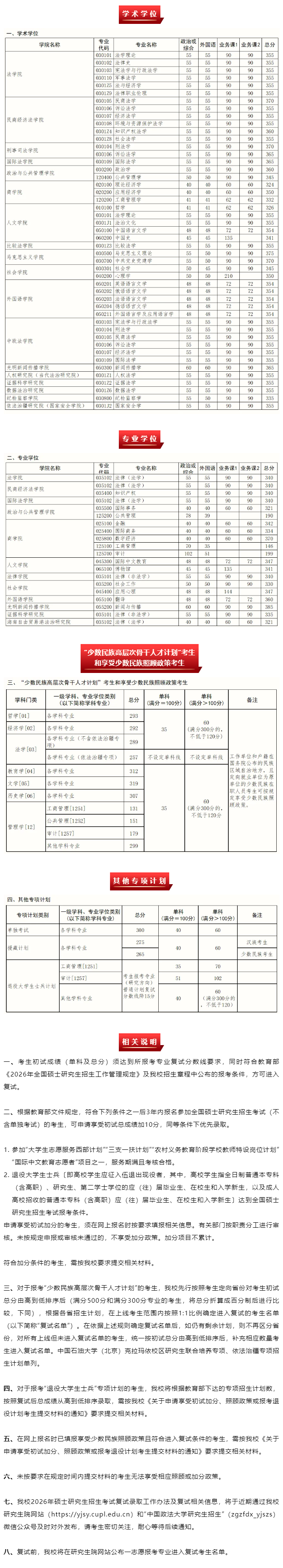 中国政法大学2026年硕士研究生招生考试复试分数线的通知
