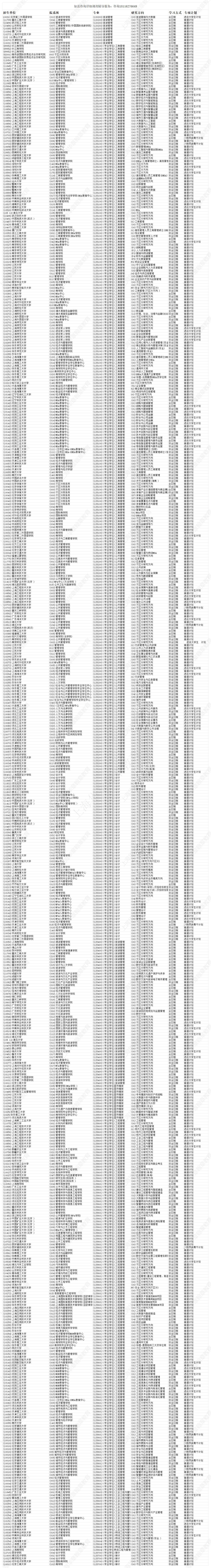 2026考研调剂院校信息汇总